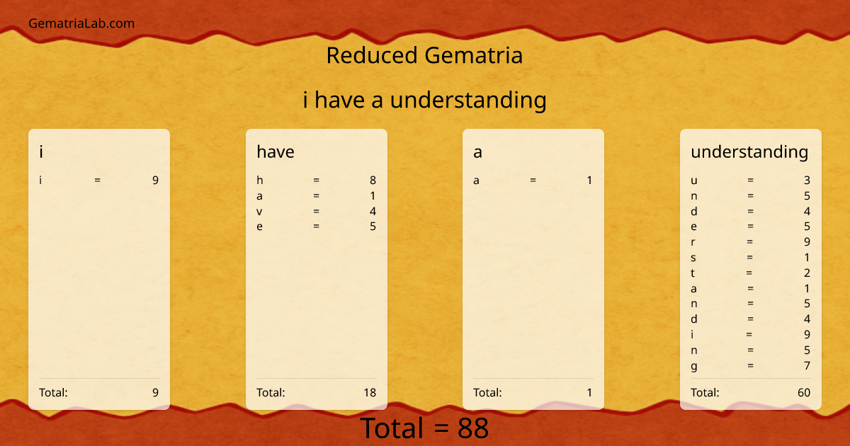 i have a understanding in reduced Gematria